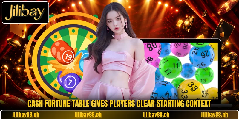 Cash Fortune table gives players clear starting context Cash Fortune table gives players clear starting context